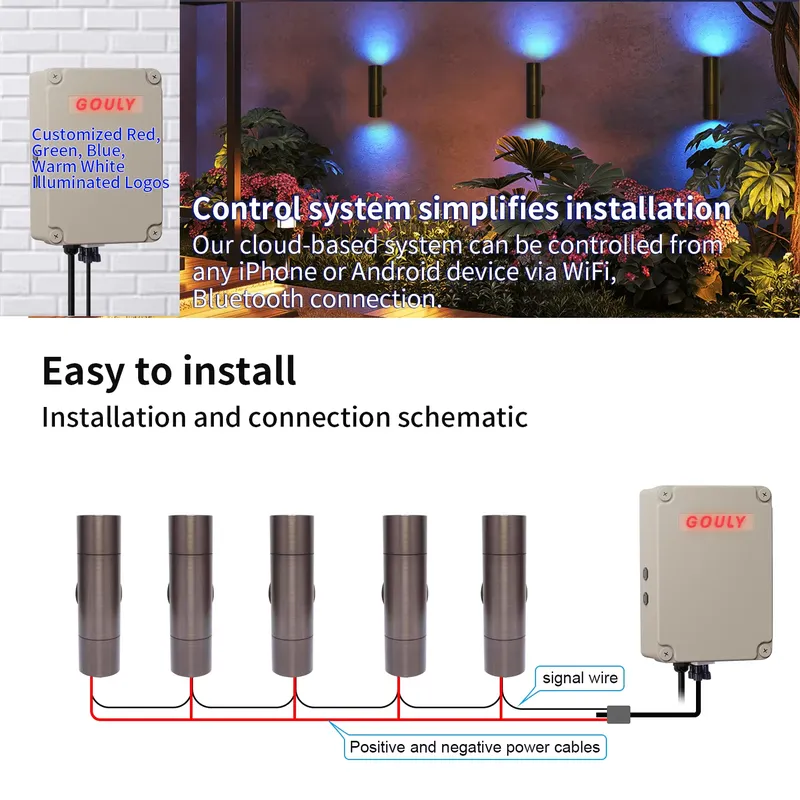 Lampu Dinding LED Luar Ruangan - Smart Garden ulasan dan harga